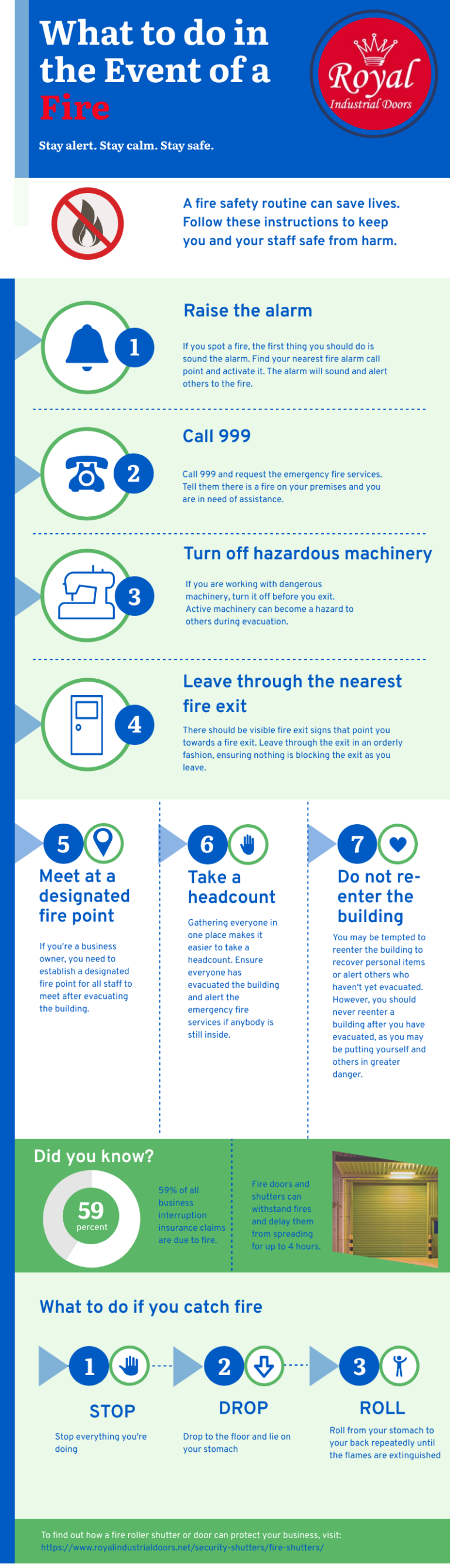 What To Do In The Event Of A Fire Infographic | Royal Industrial Doors